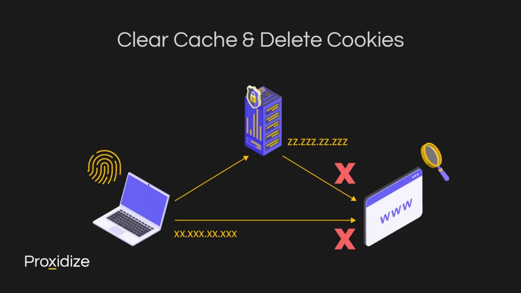 An illustration of a laptop unsuccessfully using a proxy to access a website under the title