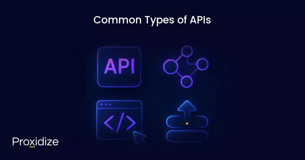 Visual representation of API types under the title 