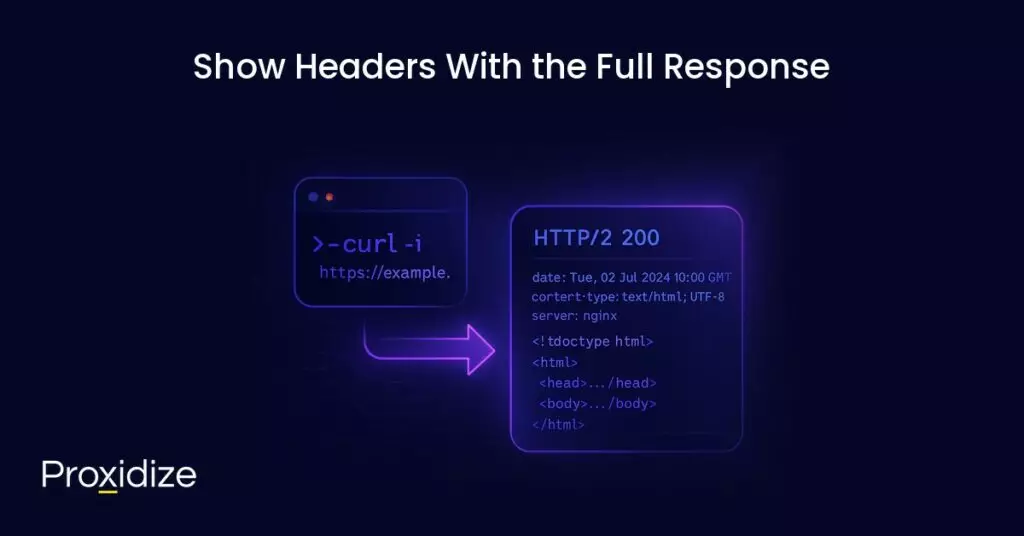 A drawing of curl showing a full HTTP header under the title 