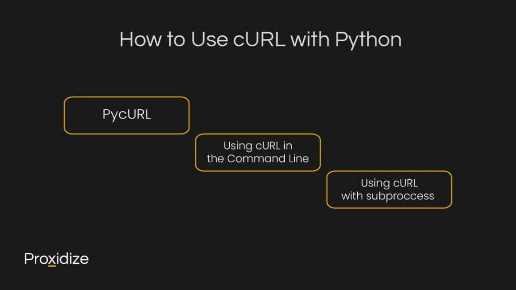 A diagram on a black background under the title 