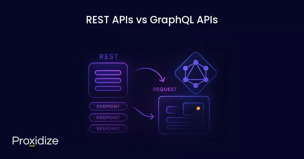 a drawing of a rest api communicating through endpoints under the title 