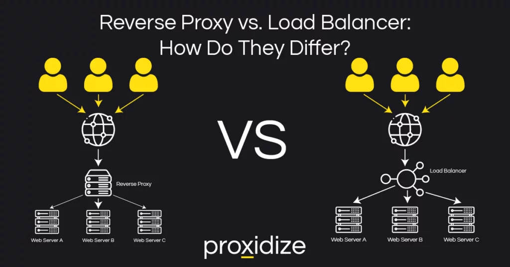 Reverse Proxy vs. Load Balancer