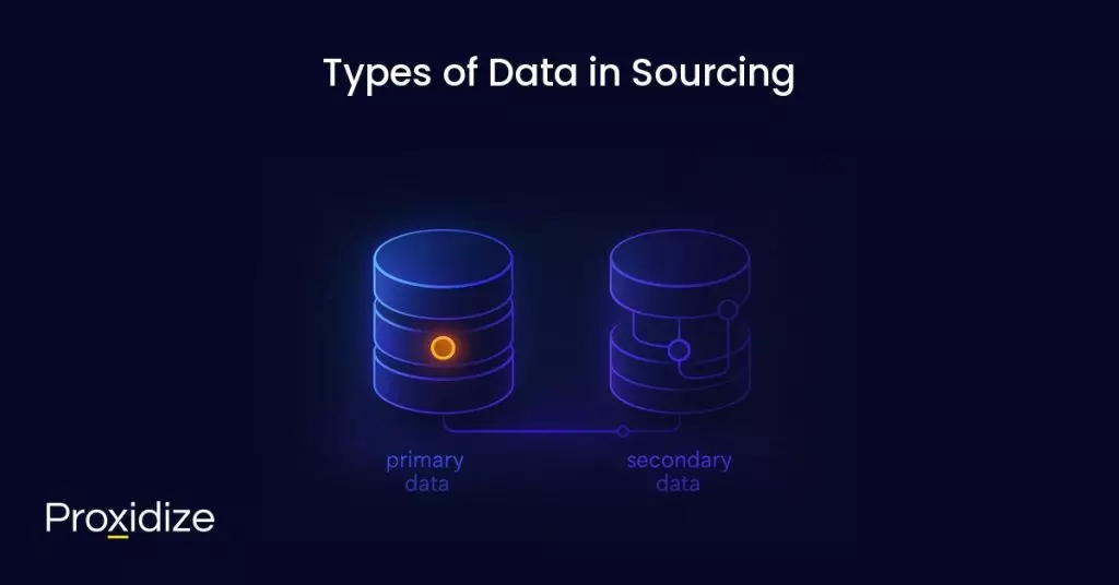 a diagram shows two types of data under the title types of data in sourcing