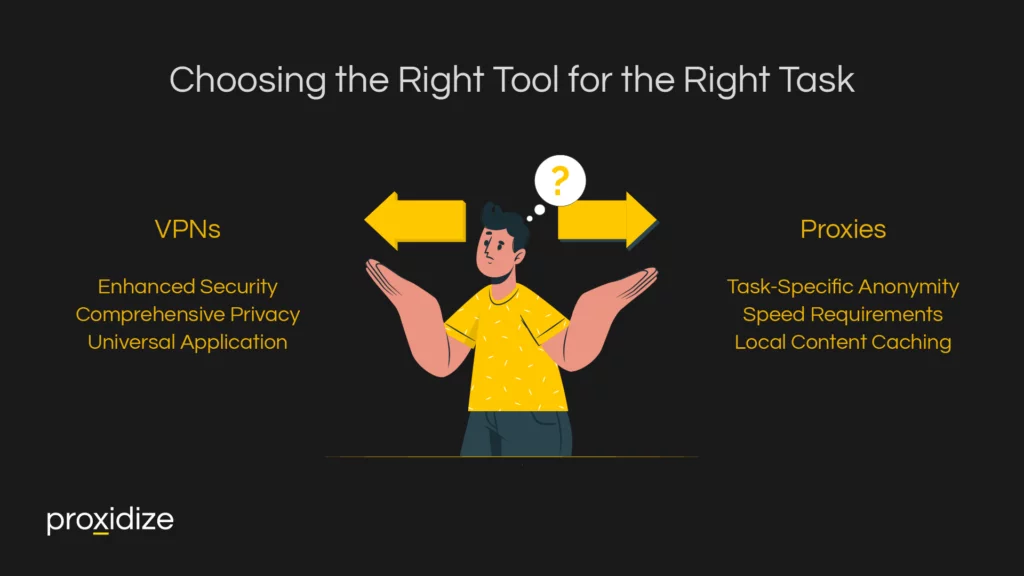 Choosing the Right Tool for the Right Task